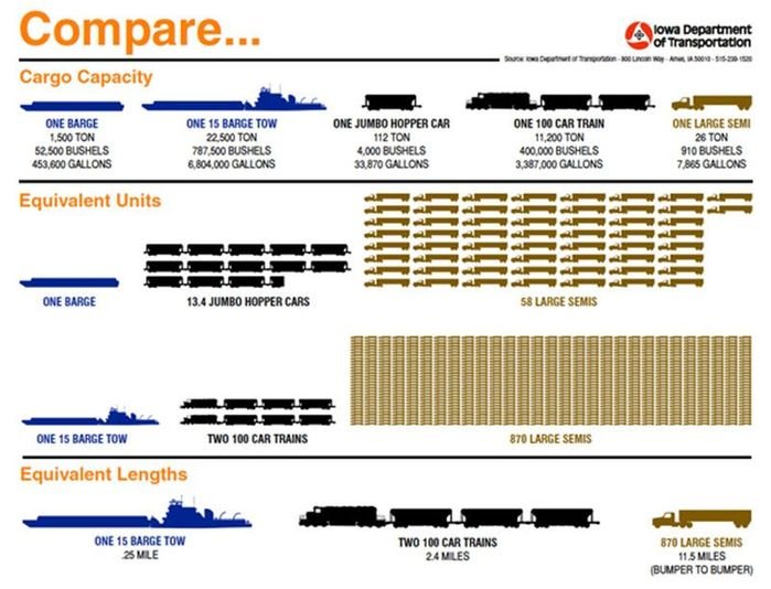 cargo